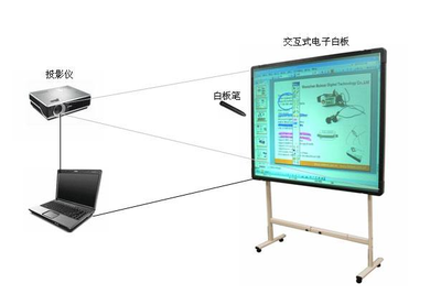 交互式電子白板 功能解析與價格考量
